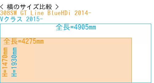 #308SW GT Line BlueHDi 2014- + Vクラス 2015-